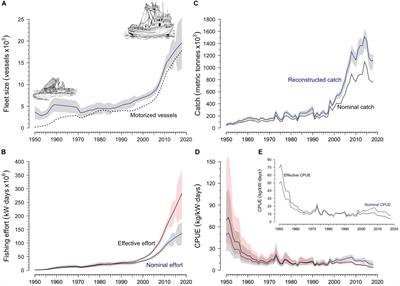 Growing Into Poverty: Reconstructing Peruvian Small-Scale Fishing Effort Between 1950 and 2018